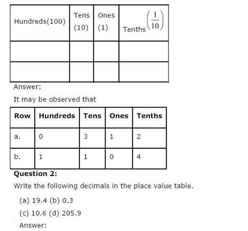 NCERT Solutions for Class 6 Maths Chapter 8 Decimals Ex 8.1 Q2
