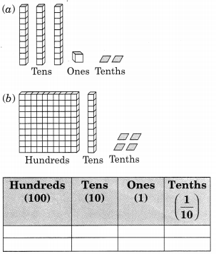 NCERT-Solutions-for-Class-6-Maths-Chapter-8-Decimals-Ex-8