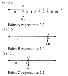 NCERT Solutions for Class 6 Maths Chapter 8 Decimals 