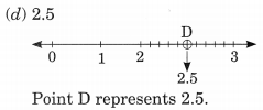 NCERT Solutions for Class 6 Maths Chapter 8 Decimals