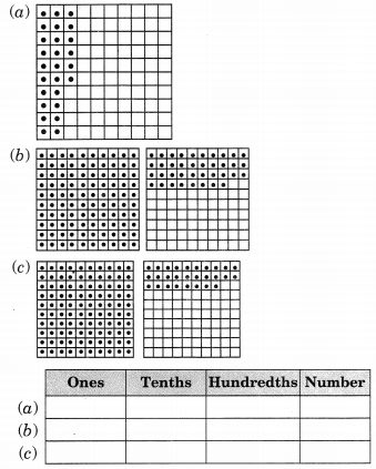 NCERT-Solutions-for-Class-6-Maths-Chapter-8-Decimals-Ex-8