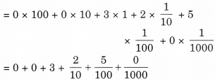 E:\Prasanthi\new books\Top Graders Class 6 Maths\images\ch 8\NCERT Solutions for Class 6 Maths Chapter 8 Decimals 