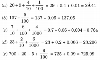 E:\Prasanthi\new books\Top Graders Class 6 Maths\images\ch 8\NCERT Solutions for Class 6 Maths Chapter 8 Decimals 