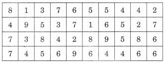 NCERT-Solutions-for-Class-6-Maths-Chapter-9-Data-Handling-Ex-9