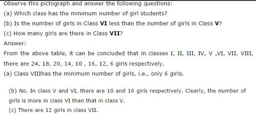NCERT Solutions for Class 6 Maths Chapter 9 Data Handling Ex 9.1 Q10