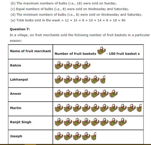 NCERT Solutions for Class 6 Maths Chapter 9 Data Handling Ex 9.1 Q12