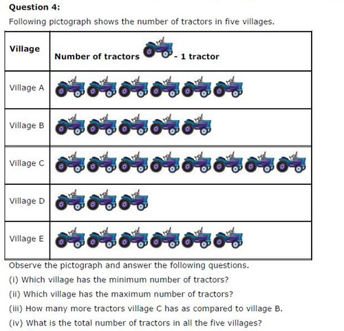 NCERT Solutions for Class 6 Maths Chapter 9 Data Handling Ex 9.1 Q7