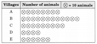 NCERT-Solutions-for-Class-6-Maths-Chapter-9-Data-Handling-Ex-9