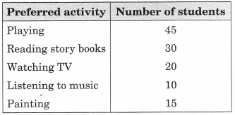 NCERT-Solutions-for-Class-6-Maths-Chapter-9-Data-Handling-Ex-9
