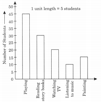 NCERT Solutions for Class 6 Maths Chapter 9 Data Handling 