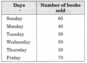 NCERT Solutions for Class 6 Maths Chapter 9 Data Handling 