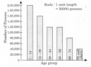 NCERT Solutions for Class 6 Maths Chapter 9 Data Handling 
