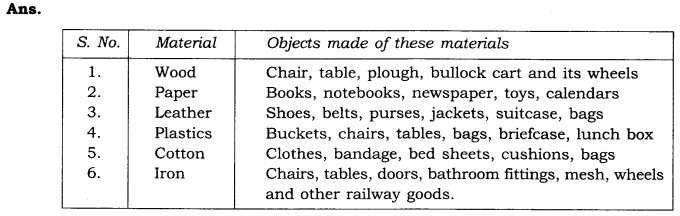 NCERT Solutions for Class 6 Science Chapter 4 Sorting Materials Into Groups SAQ Q9