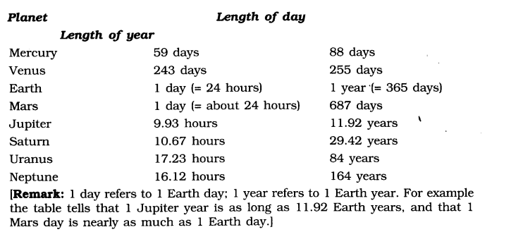 NCERT Solutions for Class 6 Social Science Geography Chapter 1 The Earth in the Solar System LAQ Q2.1