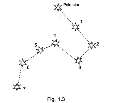 NCERT Solutions for Class 6 Social Science Geography Chapter 1 The Earth in the Solar System SAQ Q2