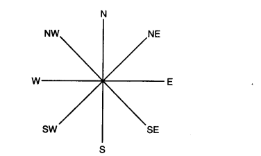 NCERT Solutions for Class 6 Social Science Geography Chapter 4 Maps LAQ Q2
