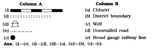 NCERT Solutions for Class 6 Social Science Geography Chapter 4 Maps Matching Skills