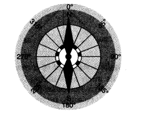 NCERT Solutions for Class 6 Social Science Geography Chapter 4 Maps SAQ Q3