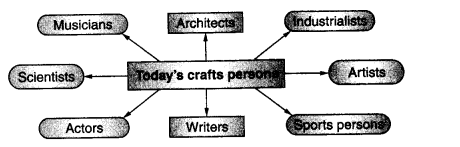 NCERT Solutions for Class 6 Social Science History Chapter 1 What, Where, How and When Q7