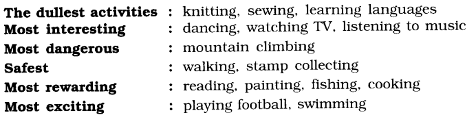 NCERT Solutions for Class 6th English Chapter 3 Taro's Reward Working with Language 6