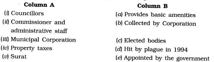 NCERT Solutions for Class 6th Social Science Civics Chapter 7 Urban Administration Matching Skills