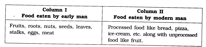 NCERT-Solutions-for-Class-6th-Social-Science-History-Chapter-2-On-The-Trial-of-the-Earliest-People-Q6