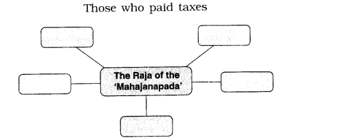 NCERT-Solutions-for-Class-6th-Social-Science-History-Chapter-6-Kingdoms-Kings-and-an-Early-Republic-Q2