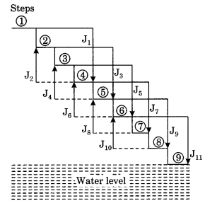 NCERT Solutions for Class 7 Maths Chapter 1 Integers 5