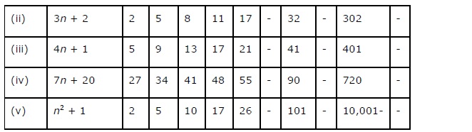 NCERT Solutions for Class 7 Maths Chapter 12 Algebraic Expressions Ex 12.4 Q3