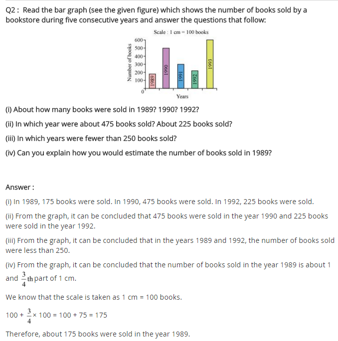 NCERT Solutions for Class 7 Maths Chapter 3 Data Handling Ex 3.3 Q2