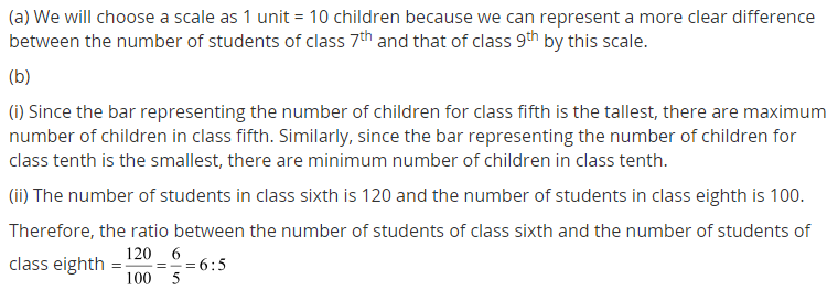NCERT Solutions for Class 7 Maths Chapter 3 Data Handling Ex 3.3 Q3.1