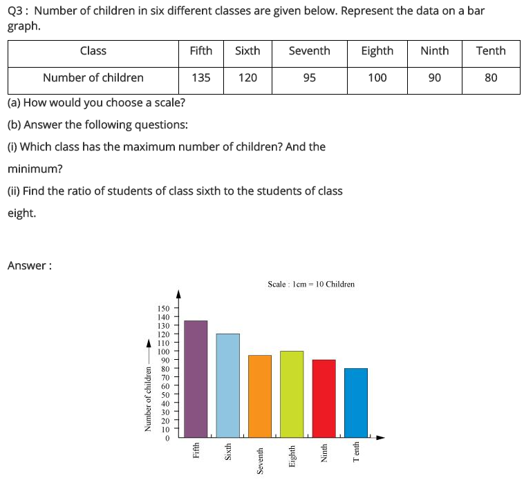 NCERT Solutions for Class 7 Maths Chapter 3 Data Handling Ex 3.3 Q3