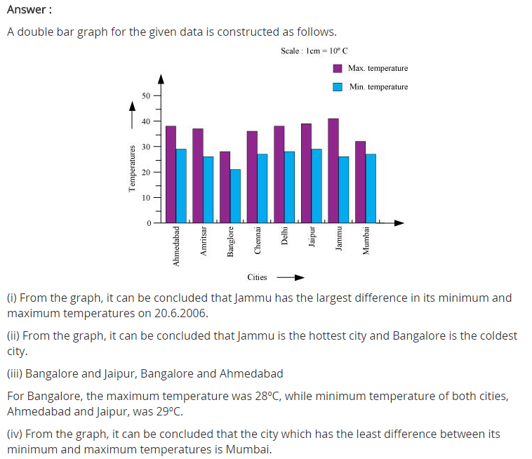 NCERT Solutions for Class 7 Maths Chapter 3 Data Handling Ex 3.3 Q6.1