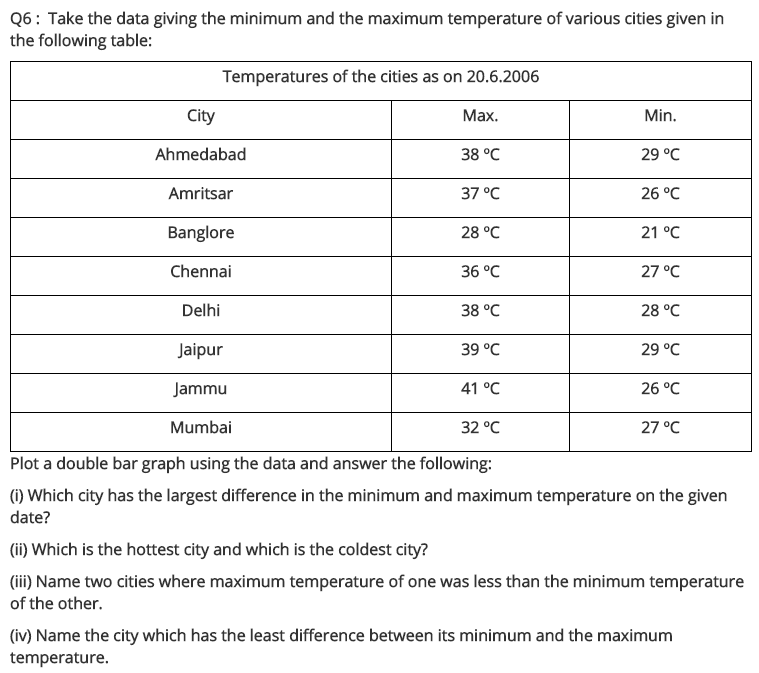 NCERT Solutions for Class 7 Maths Chapter 3 Data Handling Ex 3.3 Q6