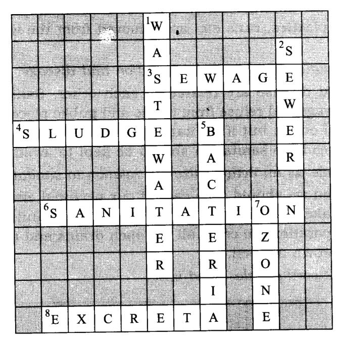 NCERT Solutions for Class 7 Science Chapter 18 Wastewater Story Q11.1