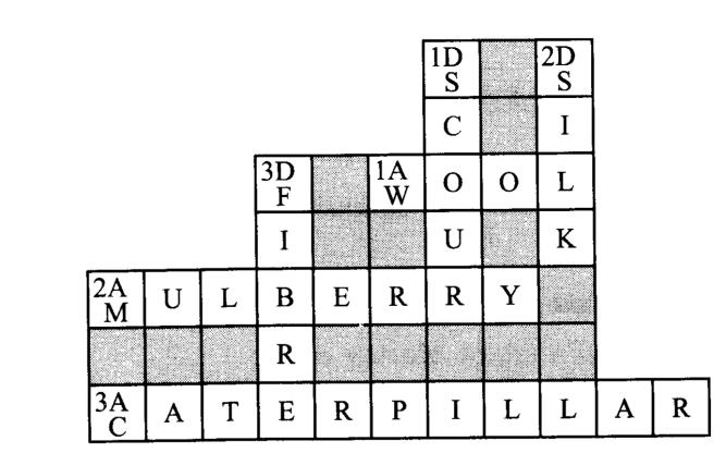 NCERT Solutions for Class 7 Science Chapter 3 Fibre to Fabric Q9.2