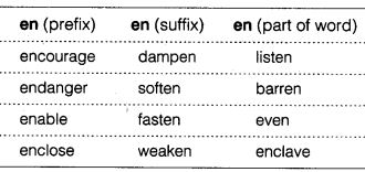 NCERT Solutions for Class 7th English Chapter 9 A Bicycle in Good Repair Q4.1