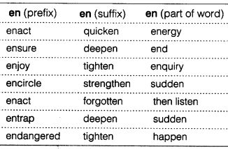 NCERT Solutions for Class 7th English Chapter 9 A Bicycle in Good Repair Q4.2