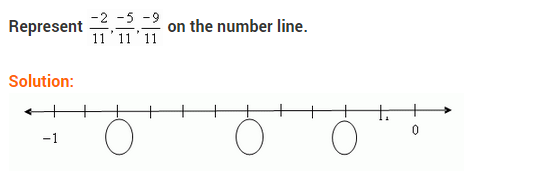 NCERT Solutions for Class 8 Maths Chapter 1 Rational Numbers Ex 1.2 q-2