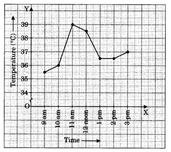 NCERT-Solutions-for-Class-8-Maths-Chapter-15-Introduction-to-Graphs-Ex-15