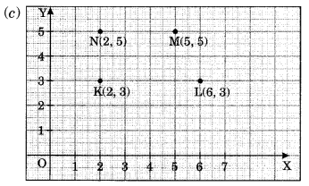 NCERT Solutions for Class 8 Maths Chapter 15 Introduction to Graphs Ex 15.2 Q1.2