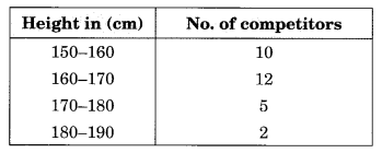NCERT-Solutions-for-Class-8-Maths-Chapter-5-Data-Handling-Ex-5
