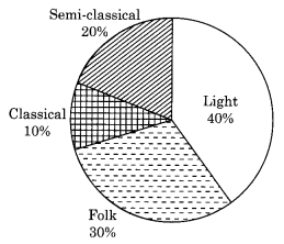 NCERT-Solutions-for-Class-8-Maths-Chapter-5-Data-Handling-Ex-5