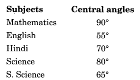 NCERT Solutions for Class 8 Maths Chapter 5 Data Handling Ex 5.2 Q4.1