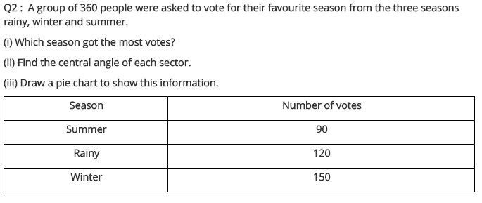NCERT Solutions for Class 8 Maths Chapter 5 Data Handling Ex 5.2 q-2