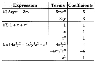 NCERT-Solutions-for-Class-8-Maths-Chapter-9-Algebraic-Expressions-and-Identities-Ex-9