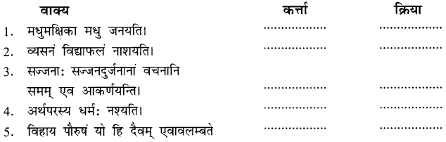 NCERT Solutions for Class 8 Sanskrit Chapter 1 सुभाषितानि Q4