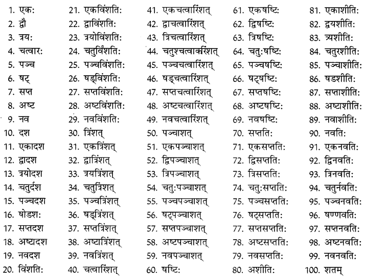 NCERT Solutions for Class 8 Sanskrit Chapter 5 Sarnampadani Tatha Sankhyavachkani 18