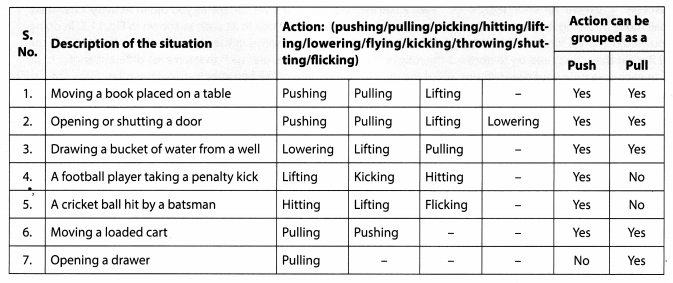 NCERT-Solutions-for-Class-8-Science-Chapter-11-Force-and-Pressure-Activity-1