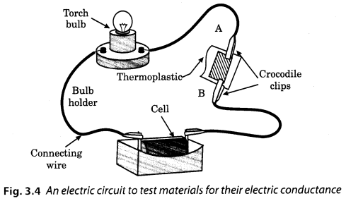 NCERT-Solutions-for-Class-8-Science-Chapter-3-Synthetic-Fibers-and-Plastics-Q15